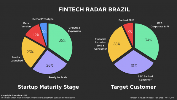 brazil-fintech-radar-survey1