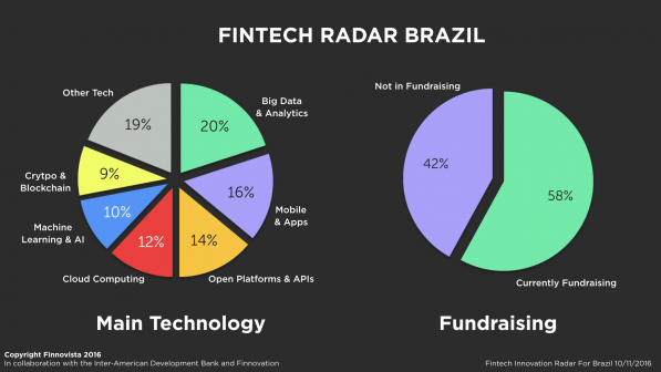 brazil-fintech-radar-survey3