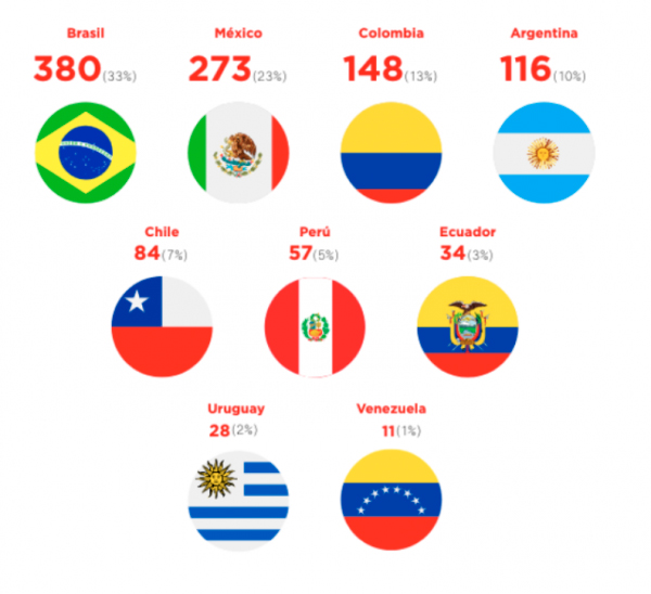 2do-informe-de-innovaciones-fintech 2do-informe-de-innovaciones-fintech