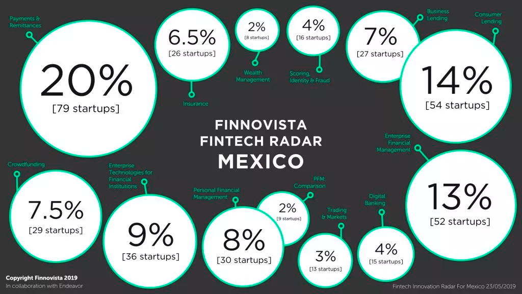 01-fintech-radar-mexico 01-fintech-radar-mexico