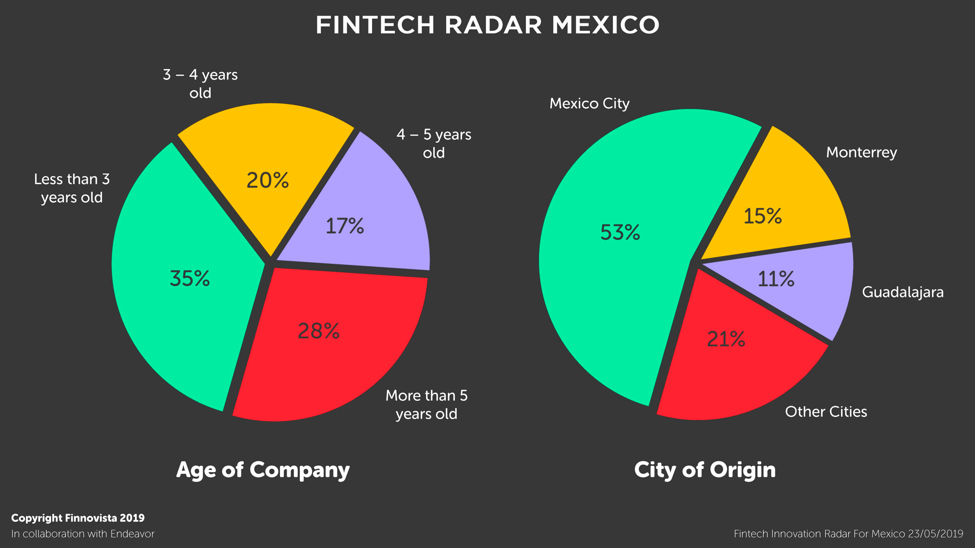 03-Graficos-Fintech-Radar-Mexico-1-2 03-Graficos-Fintech-Radar-Mexico-1-2