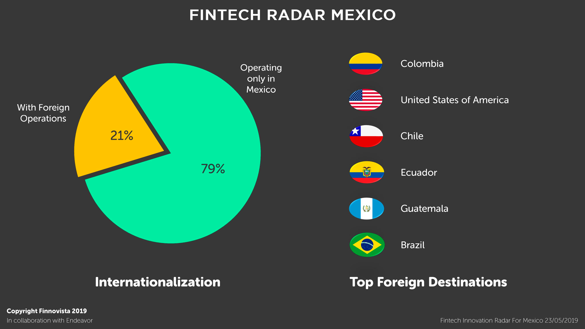 04-Graficos-Fintech-Radar-Mexico-1-3 04-Graficos-Fintech-Radar-Mexico-1-3