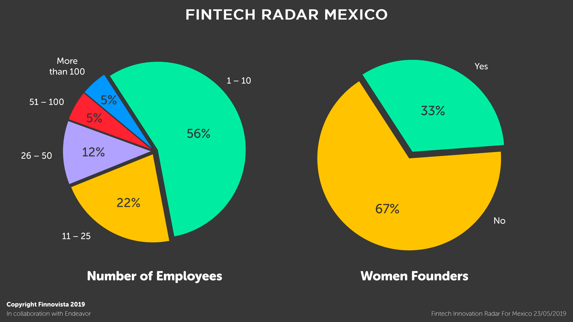 05-Graficos-Fintech-Radar-Mexico-1-4 05-Graficos-Fintech-Radar-Mexico-1-4