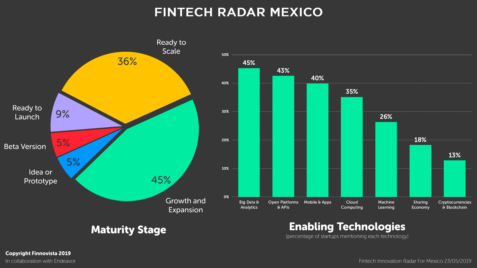 06-Graficos-Fintech-Radar-Mexico-1-5 06-Graficos-Fintech-Radar-Mexico-1-5