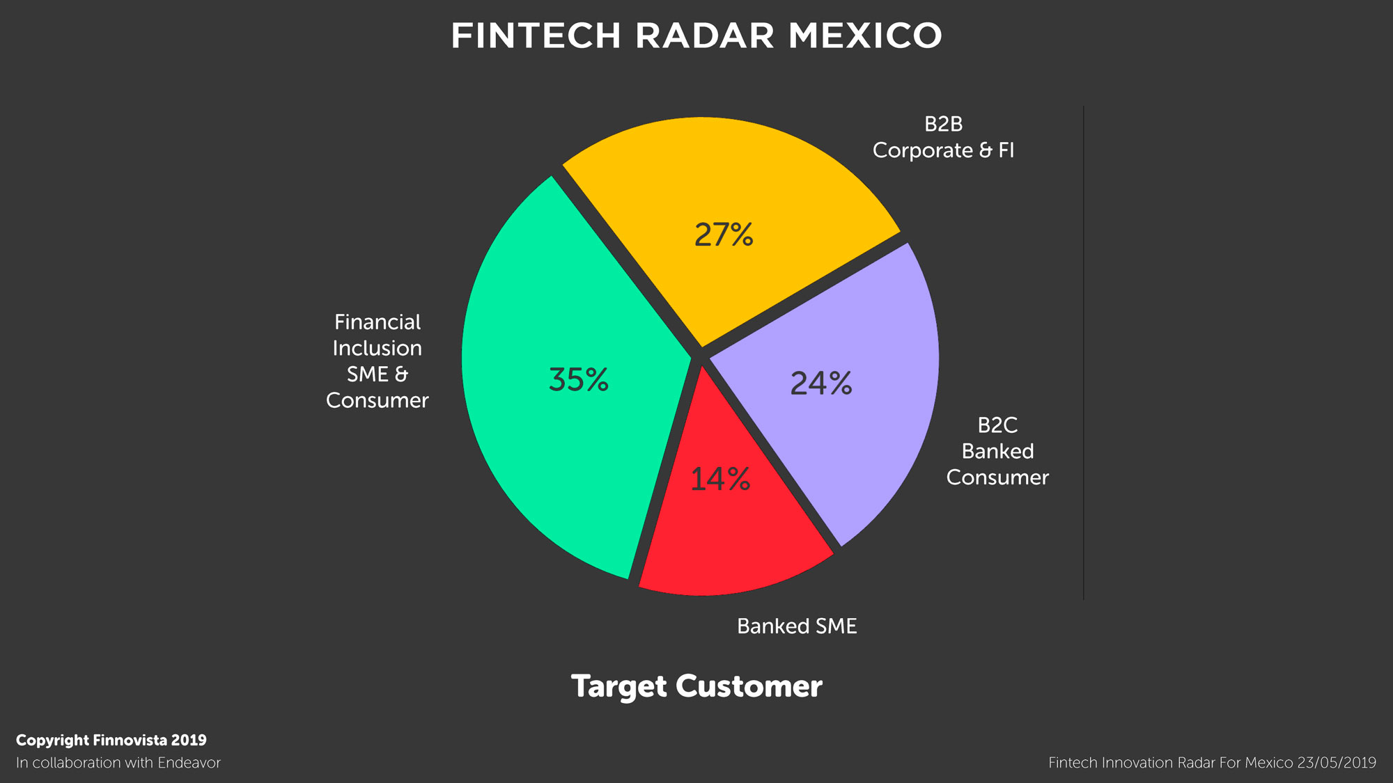 07-Graficos-Fintech-Radar-Mexico-1-6 07-Graficos-Fintech-Radar-Mexico-1-6