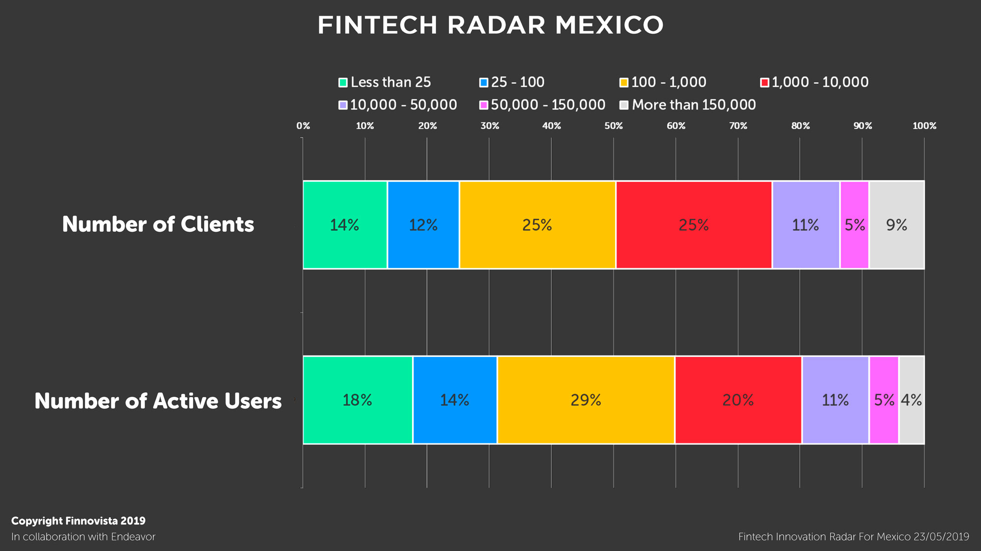 08-Graficos-Fintech-Radar-Mexico-1-7 08-Graficos-Fintech-Radar-Mexico-1-7