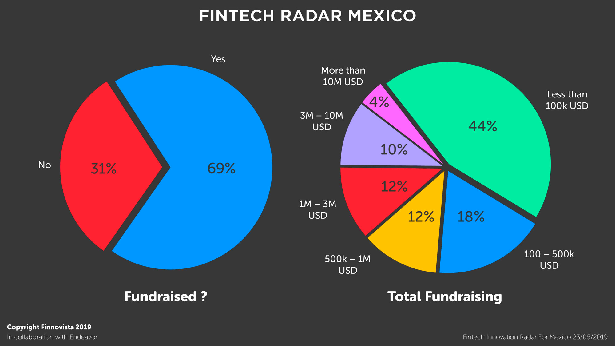 10-Graficos-Fintech-Radar-Mexico-1-9