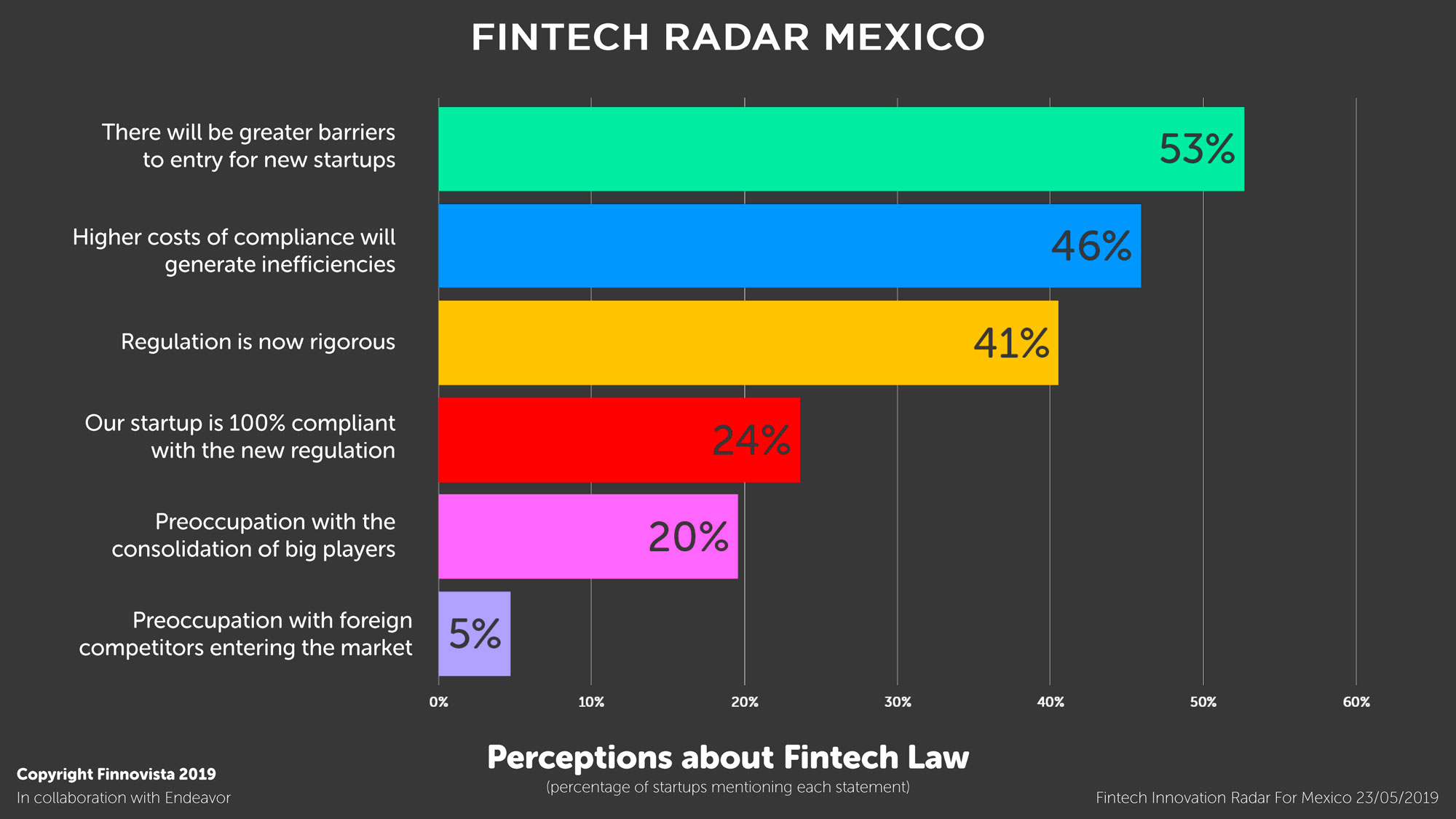 11-Graficos-Fintech-Radar-Mexico-1-10 11-Graficos-Fintech-Radar-Mexico-1-10