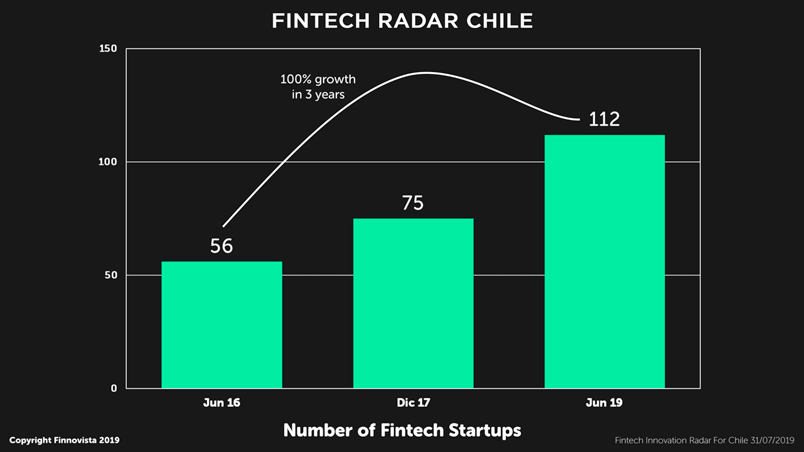 01-number-of-fintech-startups