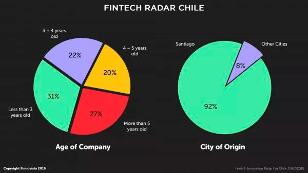 05-fintech-radar-chile 05-fintech-radar-chile