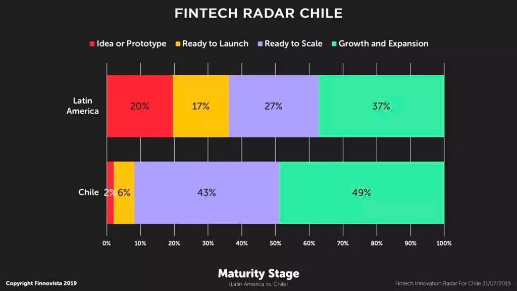 06-manturity-stage