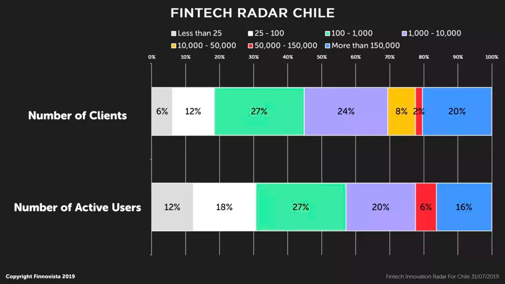09-fintech-radar-chile 09-fintech-radar-chile