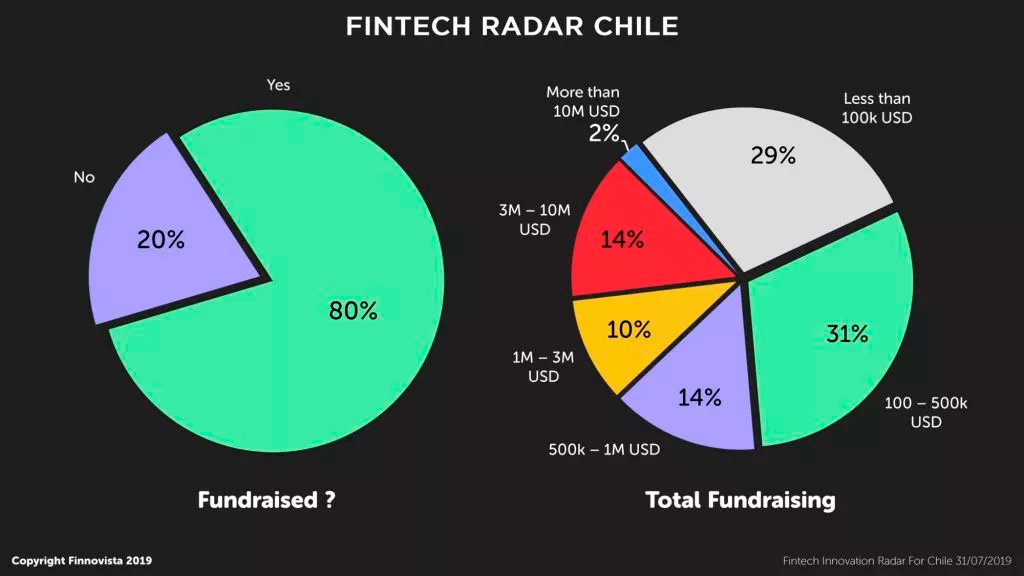 11-fintetch-radar-chile 11-fintetch-radar-chile