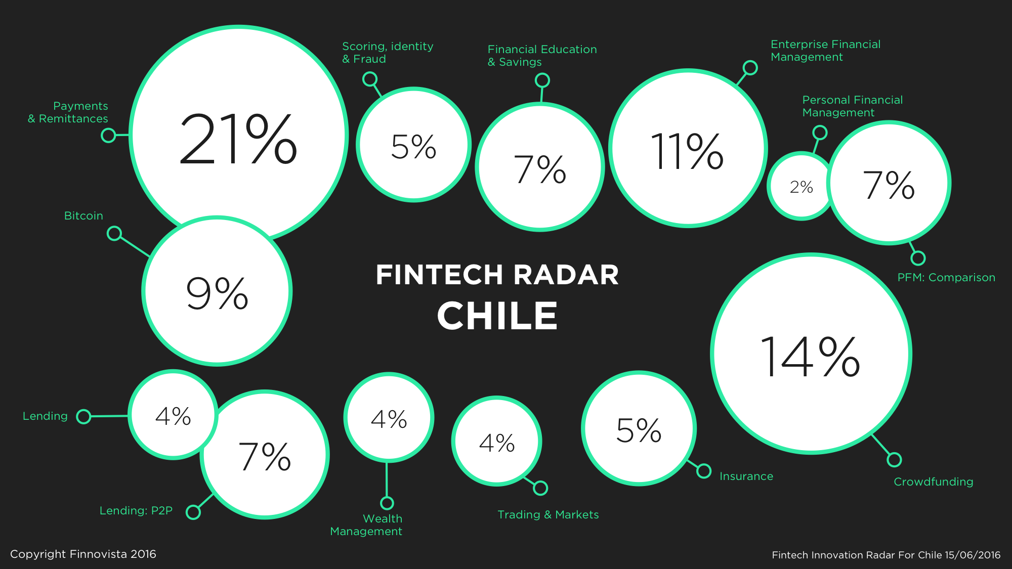 1-FR-Chile-Percentages 1-FR-Chile-Percentages