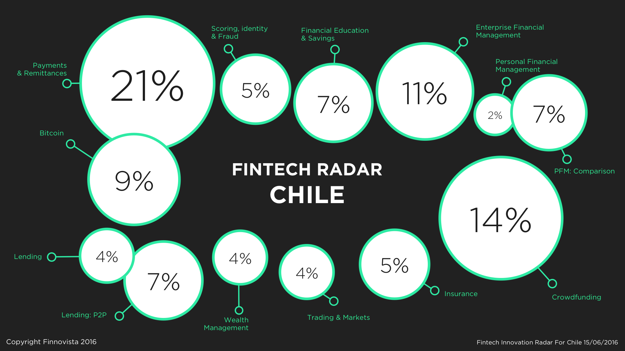 1-FR-Chile-Percentages