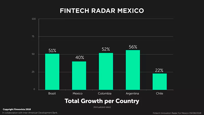 1-Fintech-Radar-Mexico-Growth-per-Country-.001-300x300 1-Fintech-Radar-Mexico-Growth-per-Country-.001-300x300