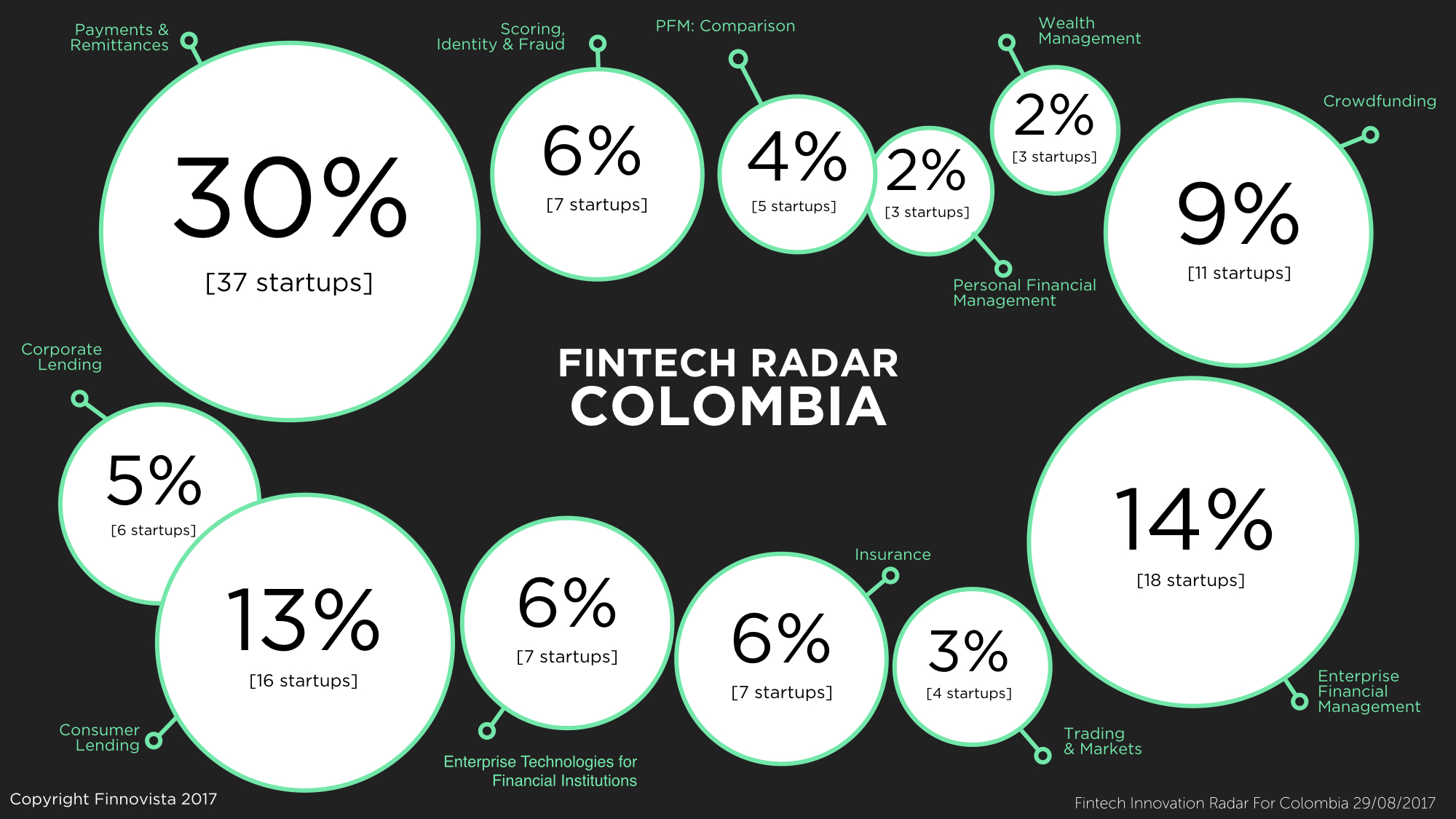 1-Fintech-Radar-Porcentajes-Gotham.001 1-Fintech-Radar-Porcentajes-Gotham.001