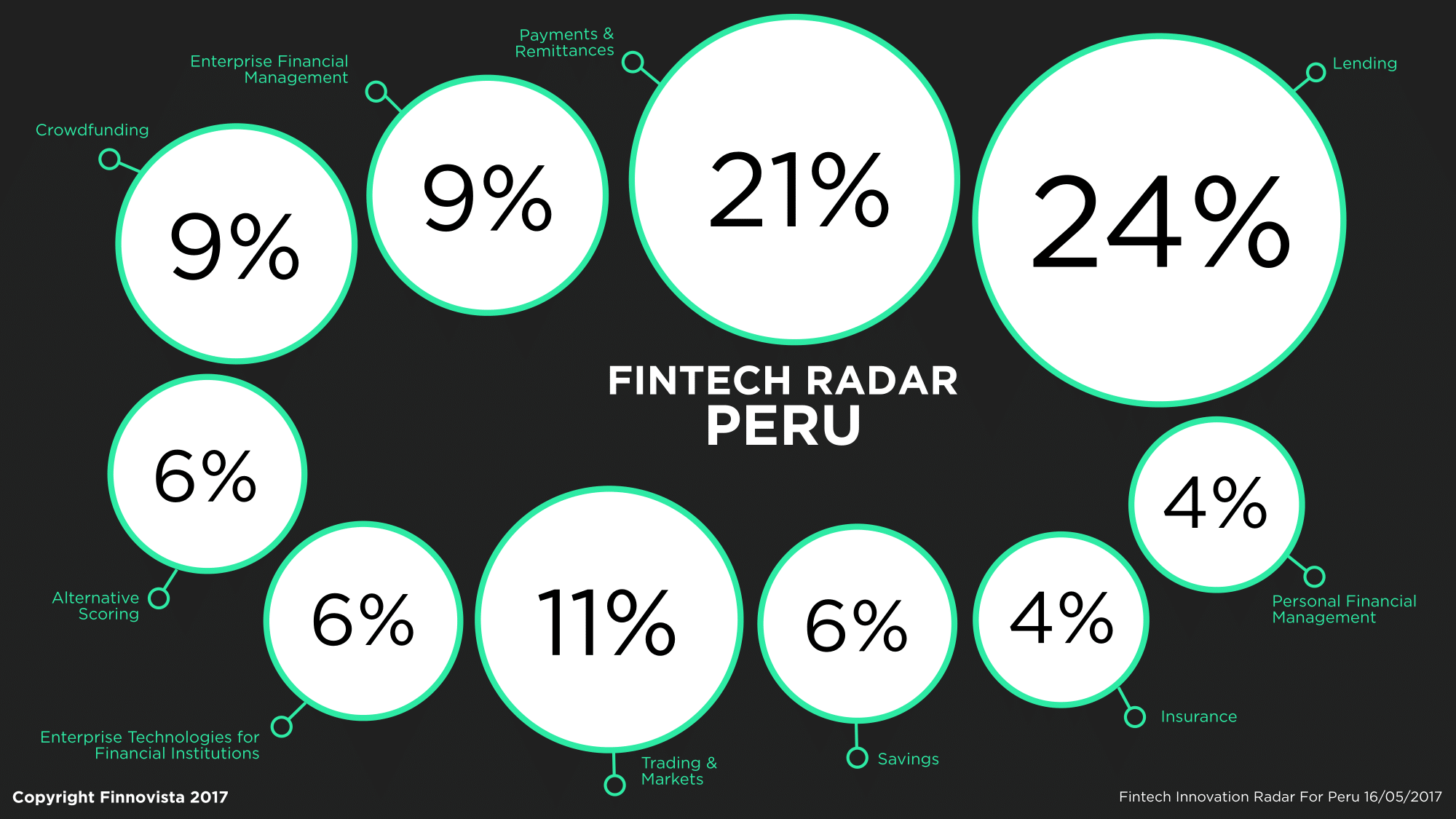 1-FintechRadarPeru2 1-FintechRadarPeru2