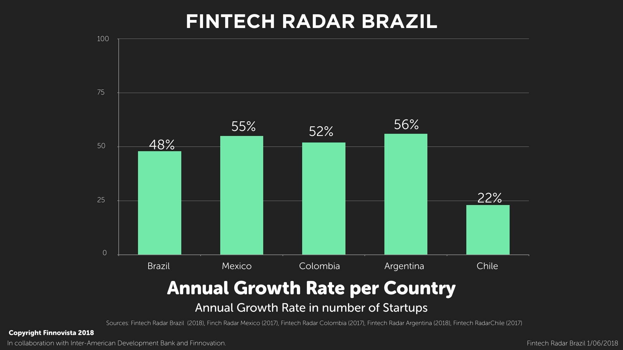 1-Growth-per-Country.001-1 1-Growth-per-Country.001-1