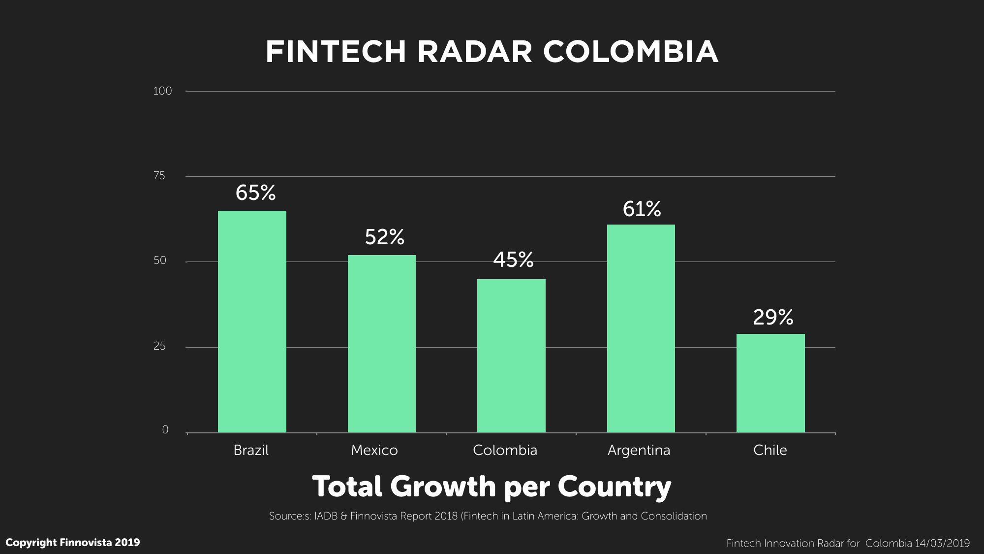 1-Growth-per-country.001