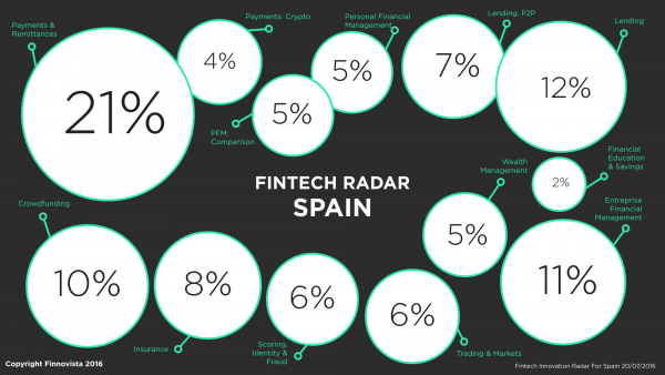 1-Spain-Fintech-Radar-v3.002-e1471349370951 1-Spain-Fintech-Radar-v3.002-e1471349370951