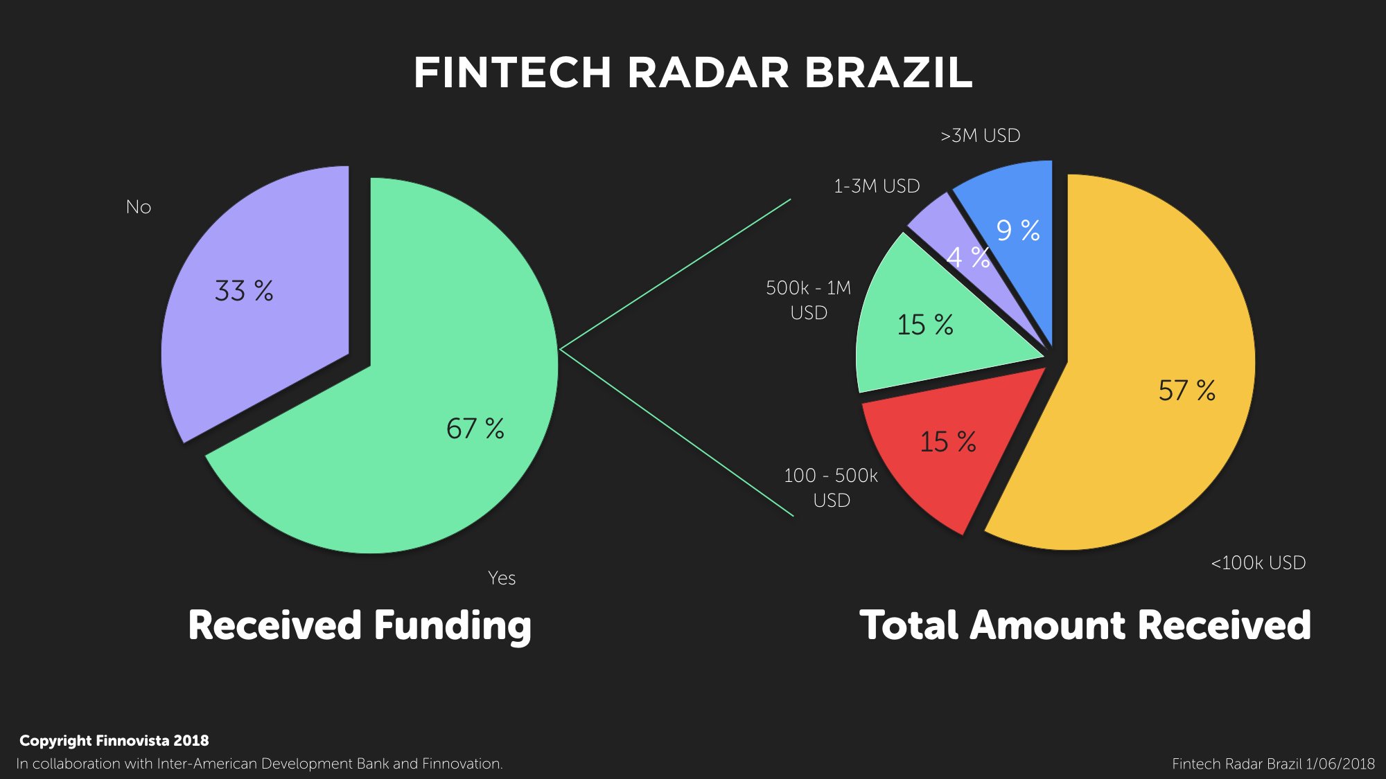 10-Funding-Amount-received.001 10-Funding-Amount-received.001