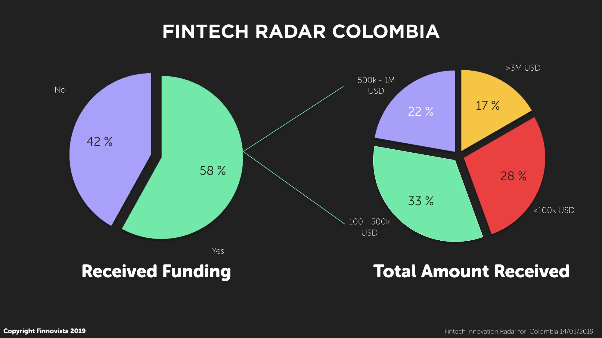 10-Funding-amount-.001 10-Funding-amount-.001