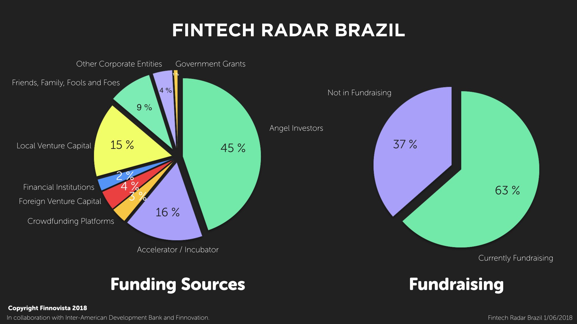 11-Funding-sources-fundraising.001 11-Funding-sources-fundraising.001
