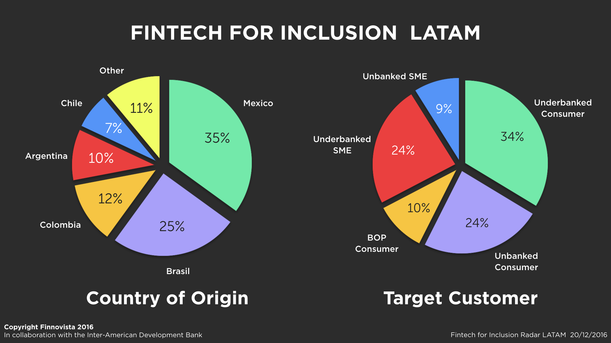 2-F4I-LATAM-analysis-1 2-F4I-LATAM-analysis-1