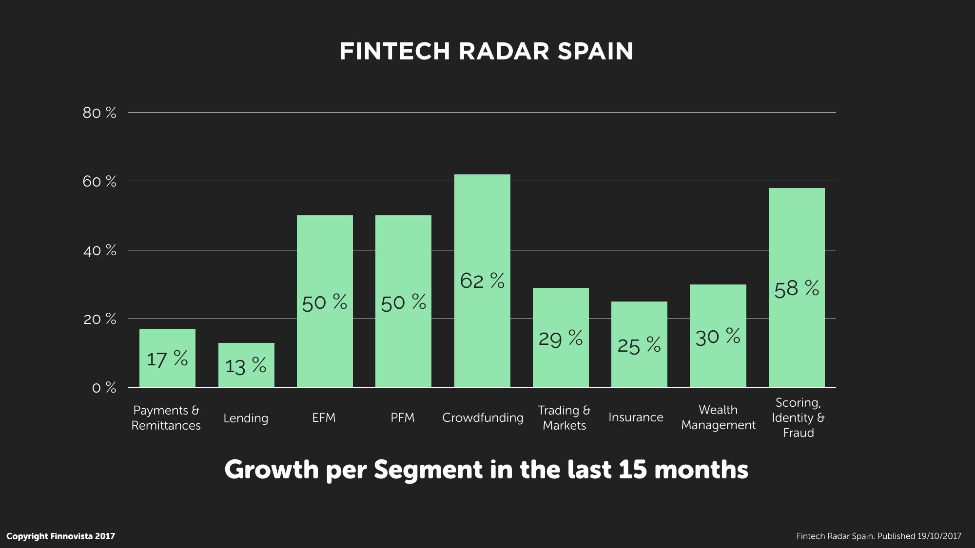 2-Fintech-Radar-Spain.003 2-Fintech-Radar-Spain.003