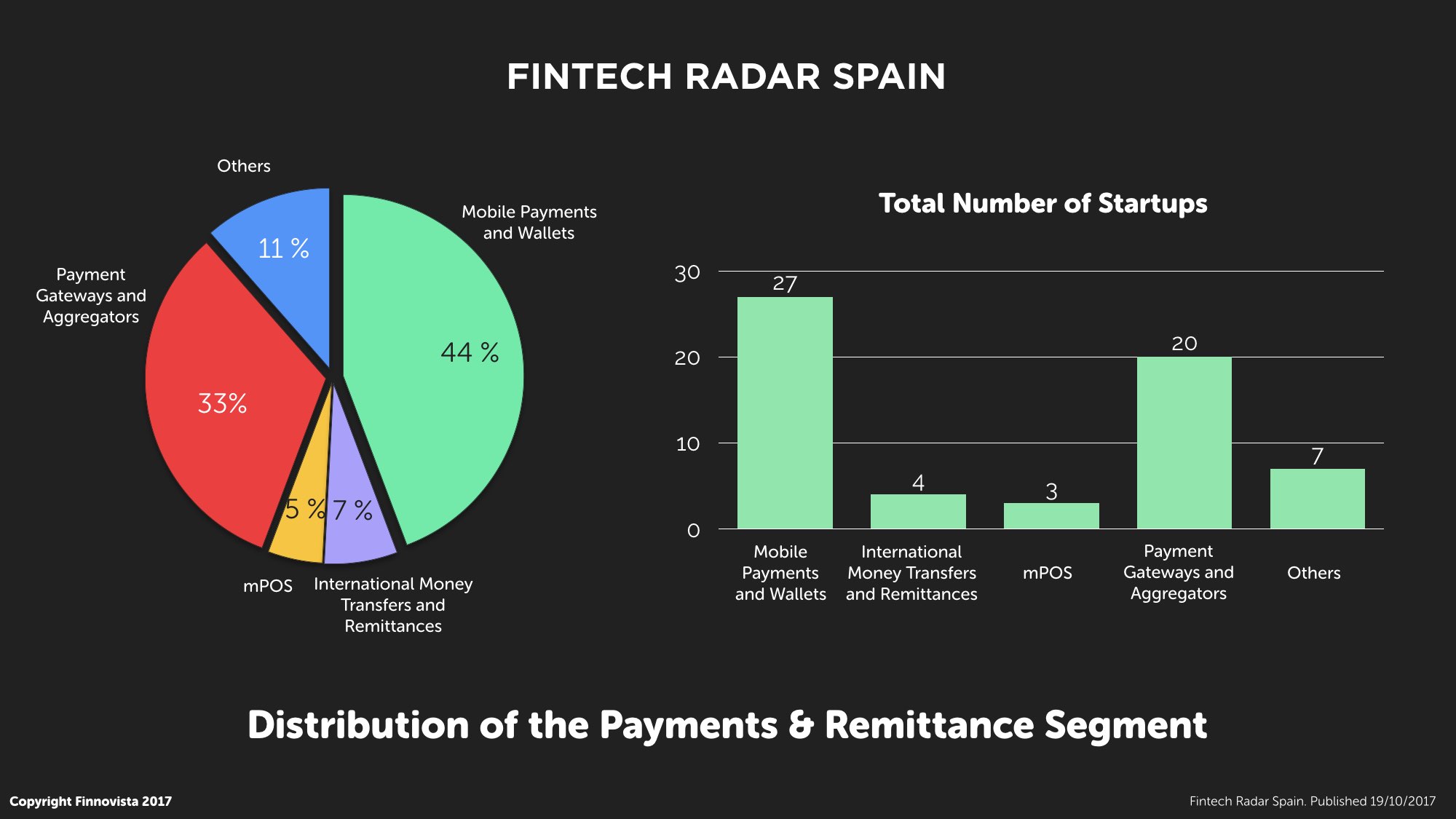 3-Fintech-Radar-Spain.001 3-Fintech-Radar-Spain.001