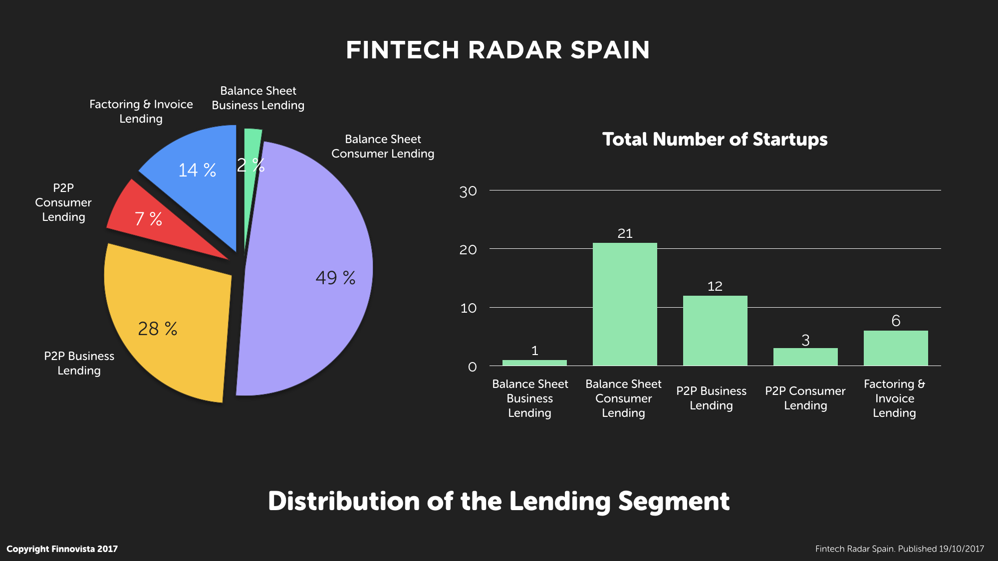 4-FR-Subsegmento-Lending.001 4-FR-Subsegmento-Lending.001