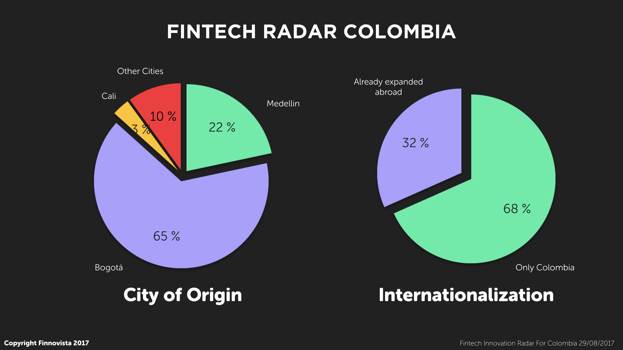 4-Fintech-Radar-Col-Origen-Int.001 4-Fintech-Radar-Col-Origen-Int.001