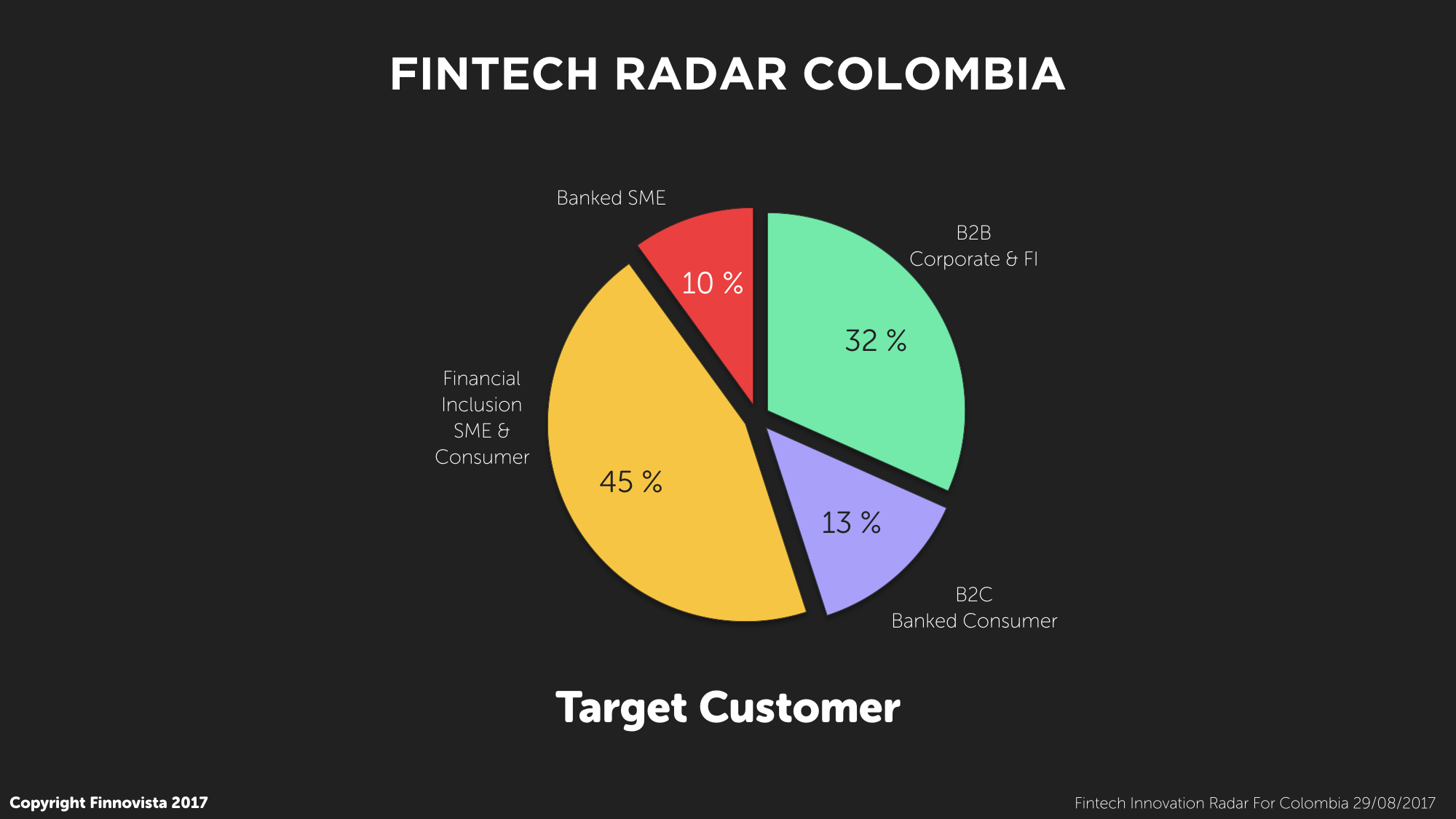 5-FIntech-Radar-Col-Target-customer-.001 5-FIntech-Radar-Col-Target-customer-.001