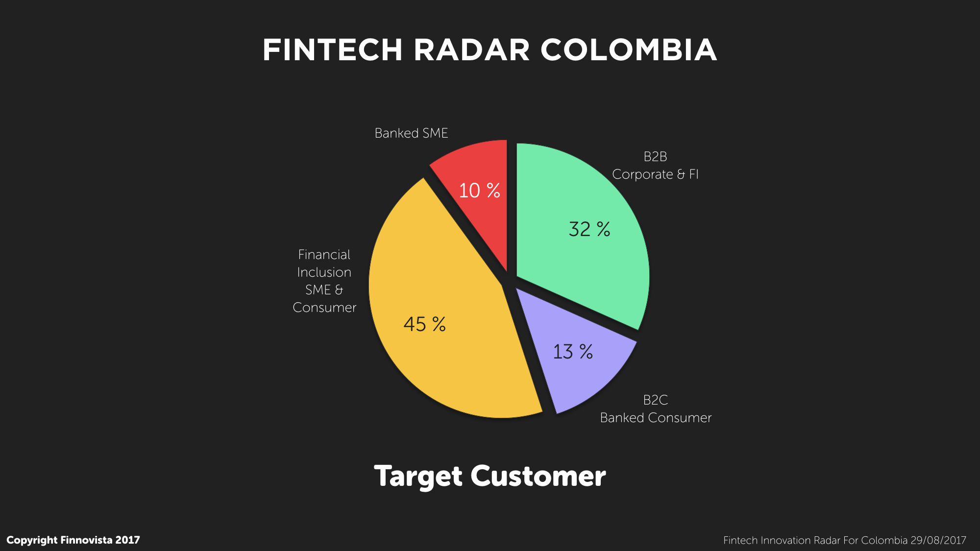 5-FIntech-Radar-Col-Target-customer-.001