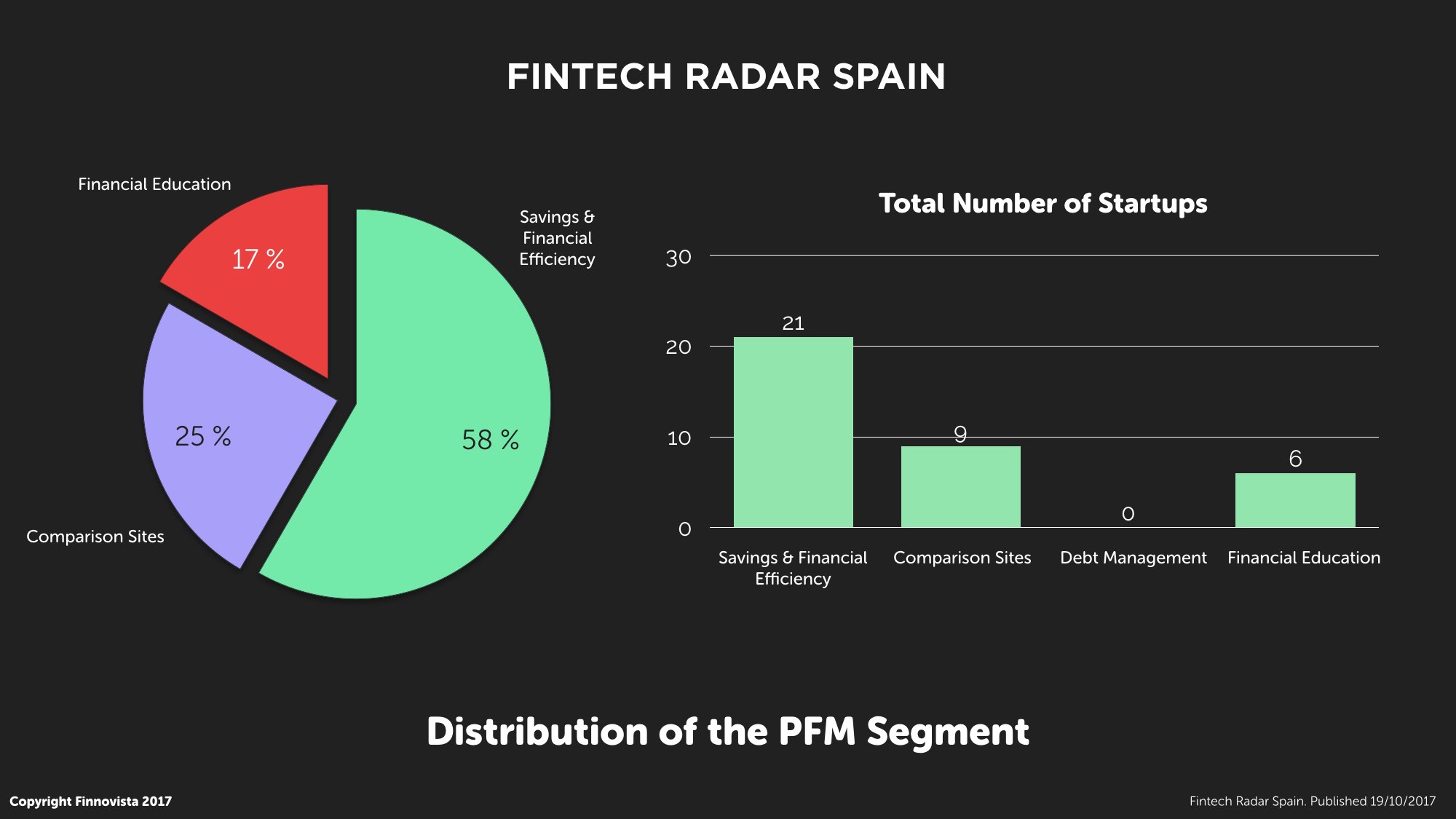5-Fintech-Radar-Spain.003-1 5-Fintech-Radar-Spain.003-1