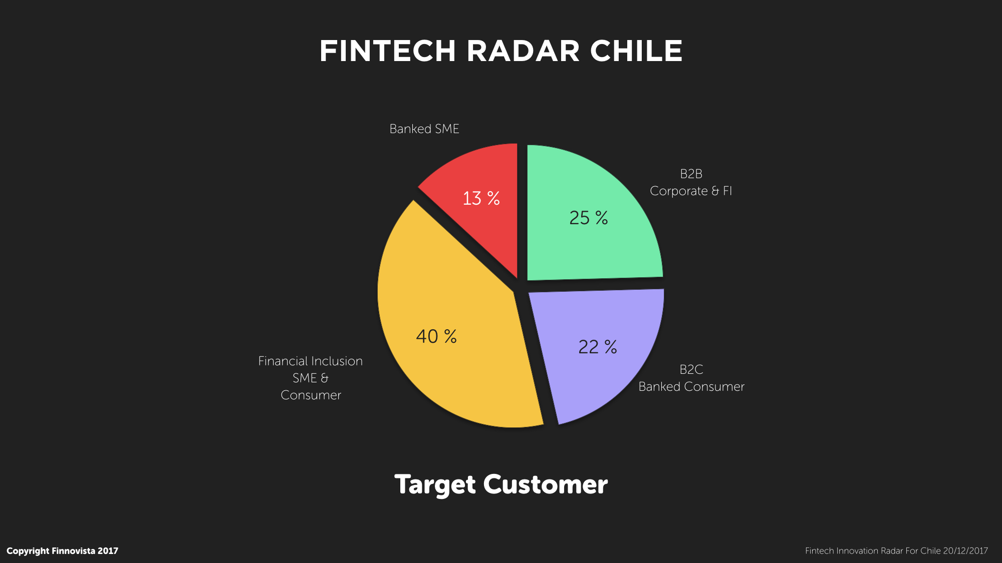 5-Target-Customer.001 5-Target-Customer.001