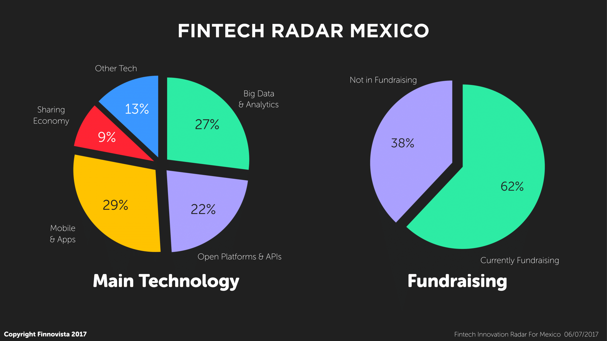 5-Technology-fundraising 5-Technology-fundraising