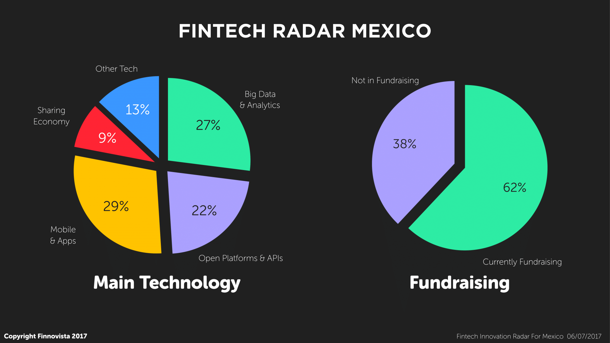 5-Technology-fundraising