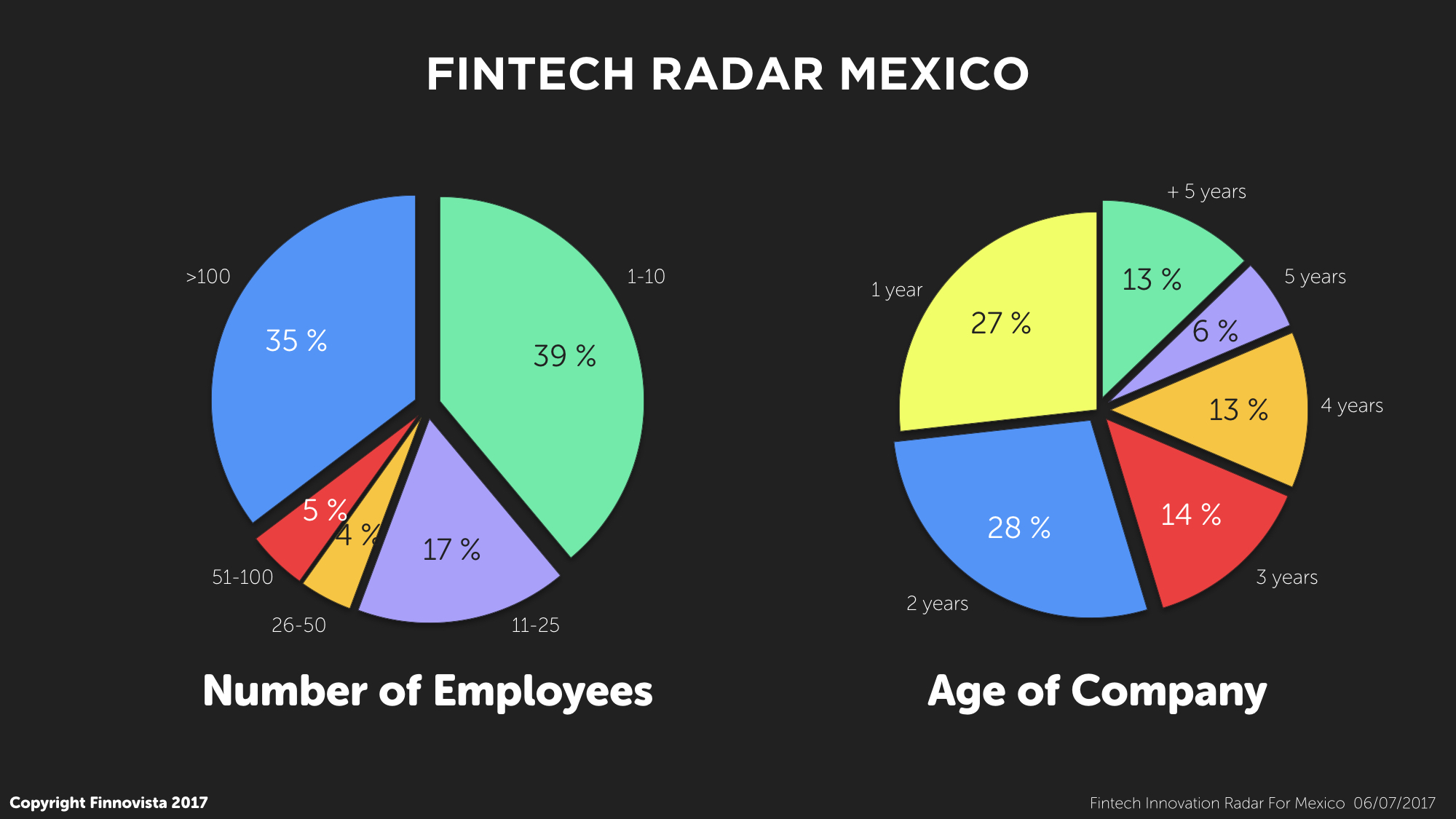 6-AGE-OF-COMPANY.001-1 6-AGE-OF-COMPANY.001-1