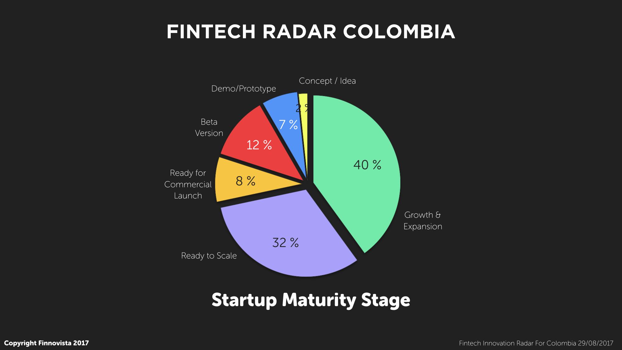 6-Fintech-Radar-Col-Maturity-Stage.001 6-Fintech-Radar-Col-Maturity-Stage.001