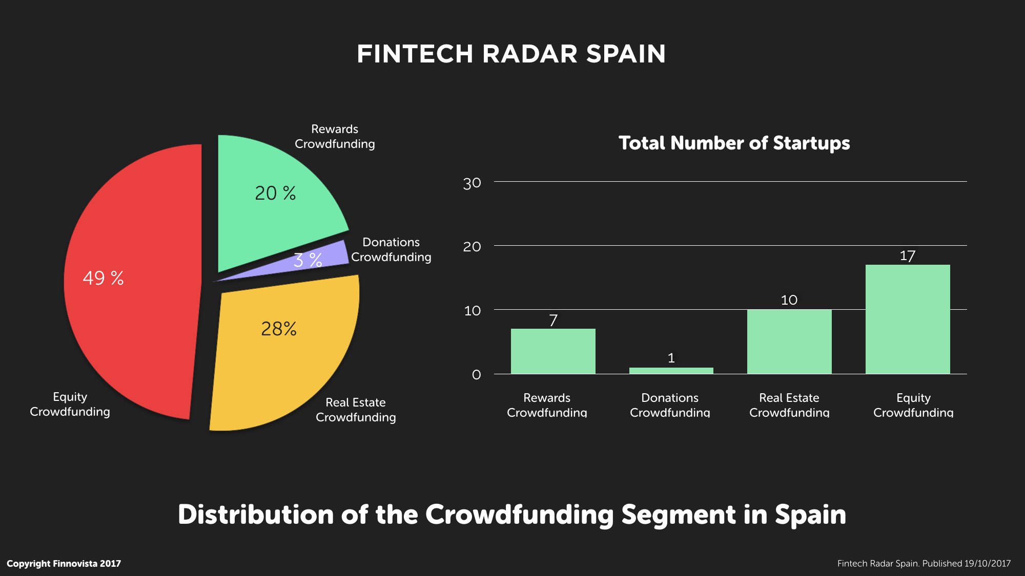 6-Fintech-Radar-Spain.004 6-Fintech-Radar-Spain.004