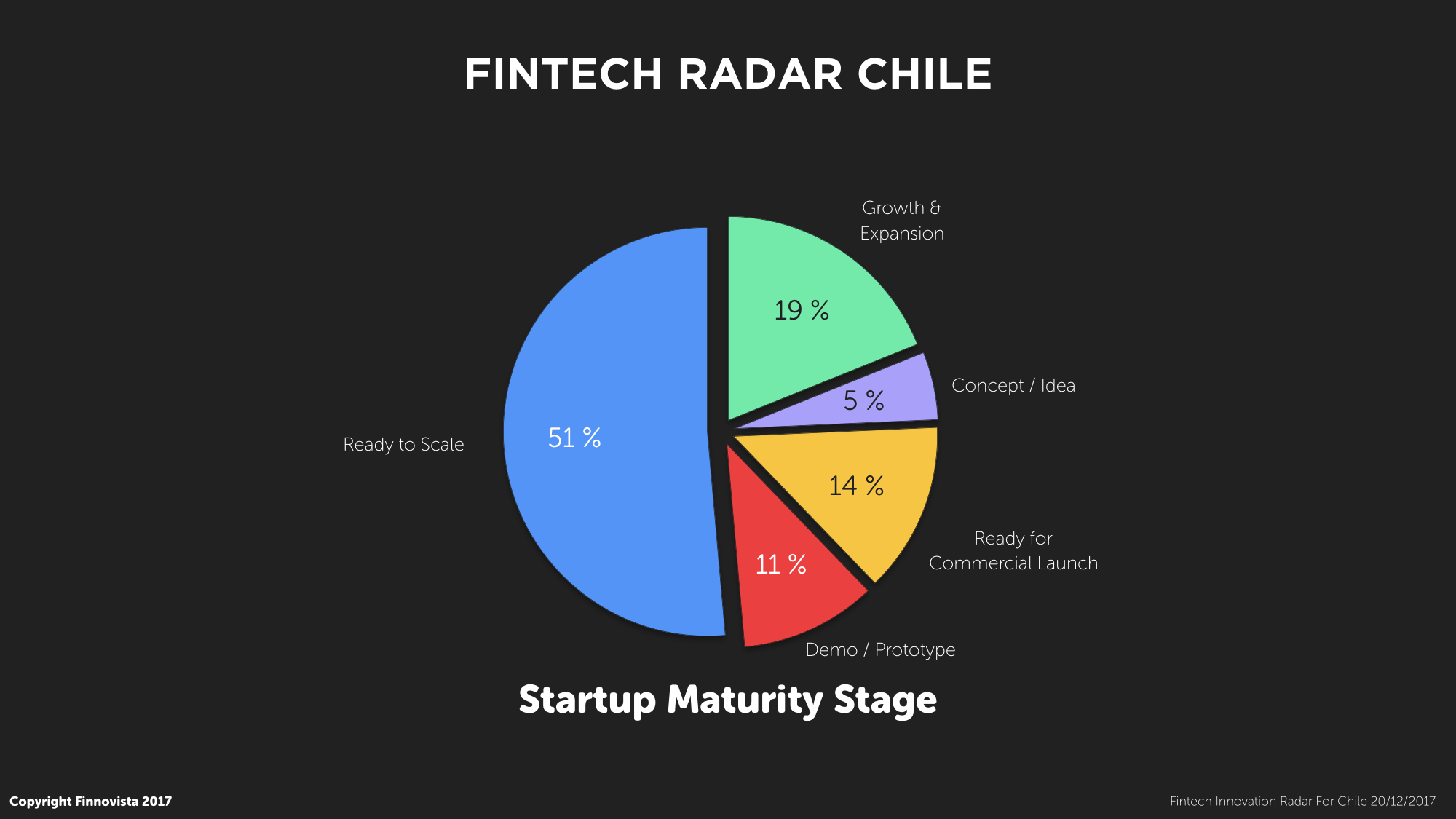 6-Startup-Maturity-Stage.001 6-Startup-Maturity-Stage.001