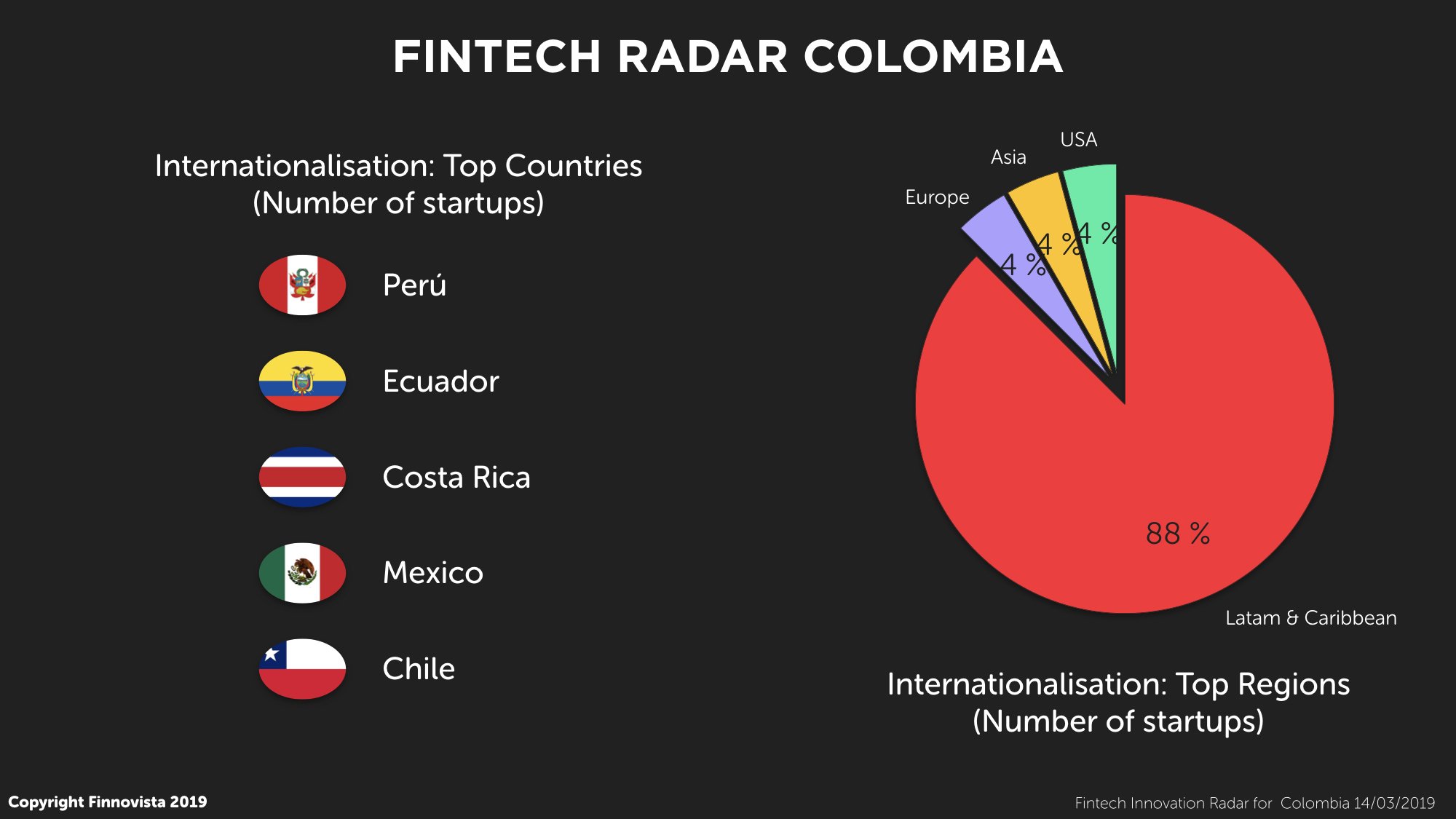 6-Top-International-countries-region.001 6-Top-International-countries-region.001