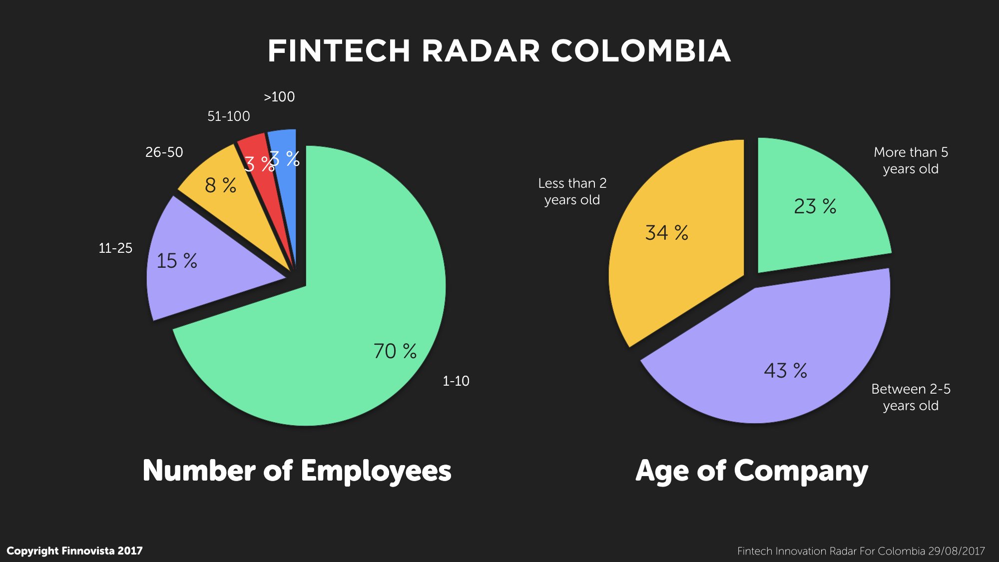 7-Fintech-Radar-Col-Employees-Age.001 7-Fintech-Radar-Col-Employees-Age.001