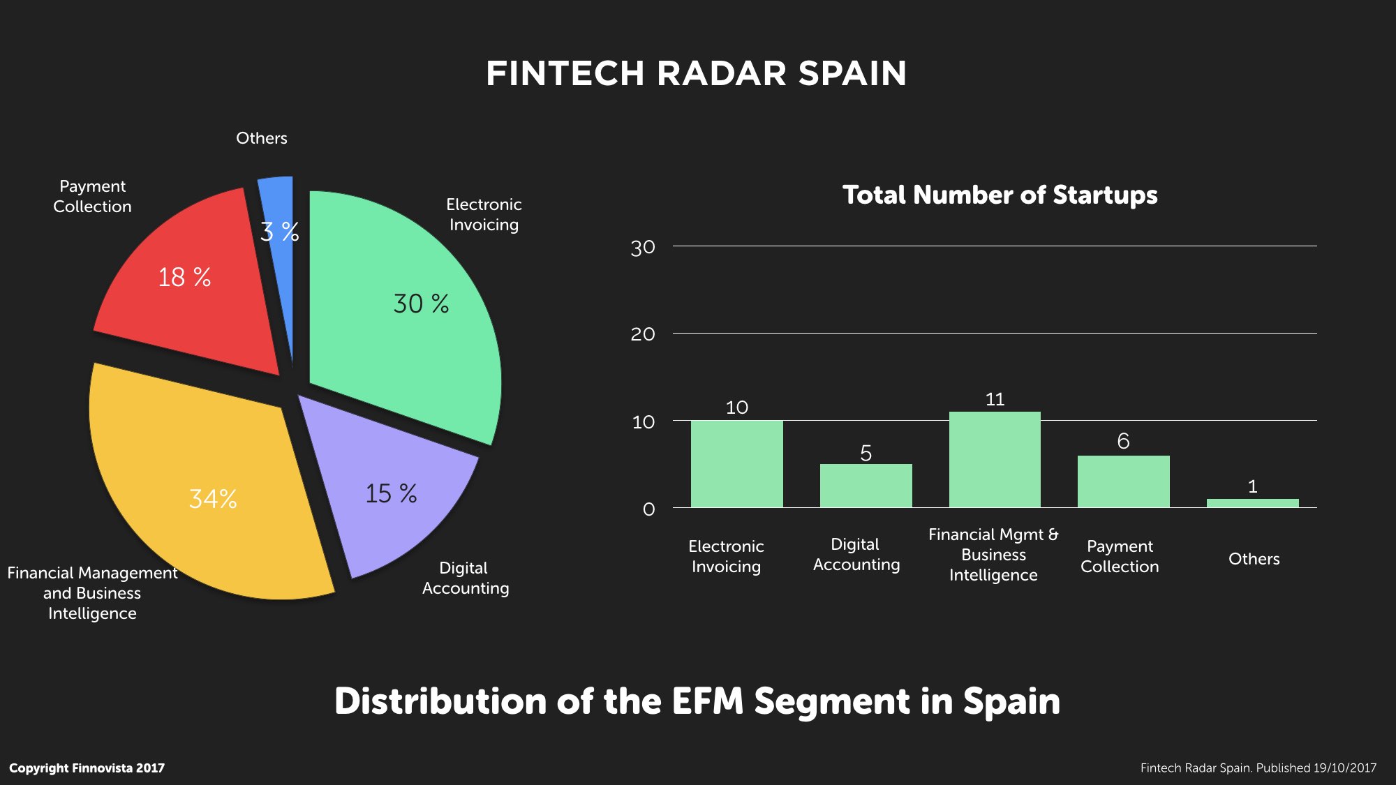 7-Fintech-Radar-Spain.005 7-Fintech-Radar-Spain.005