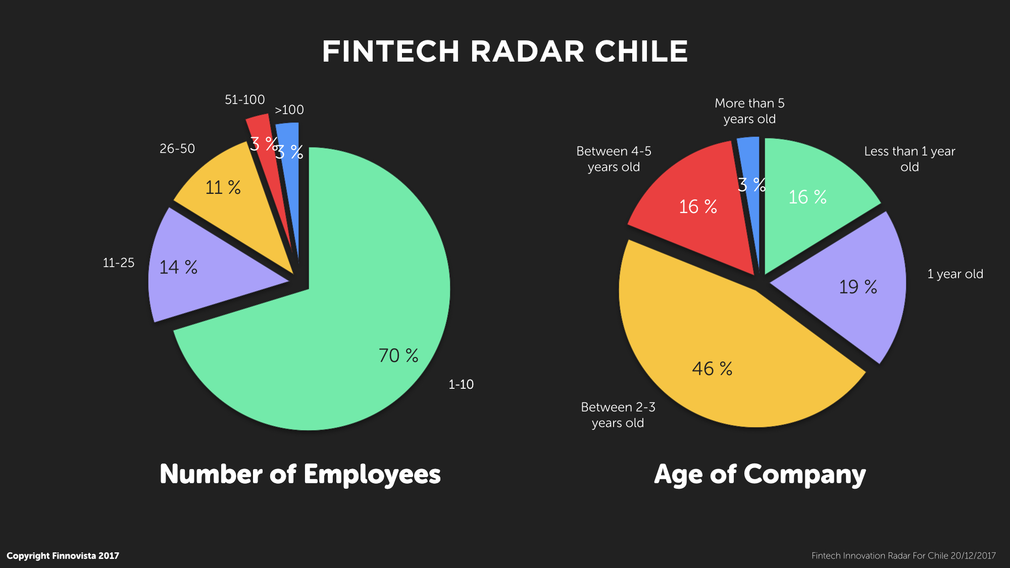 7-Number-of-Employees-Age-of-Company.001 7-Number-of-Employees-Age-of-Company.001