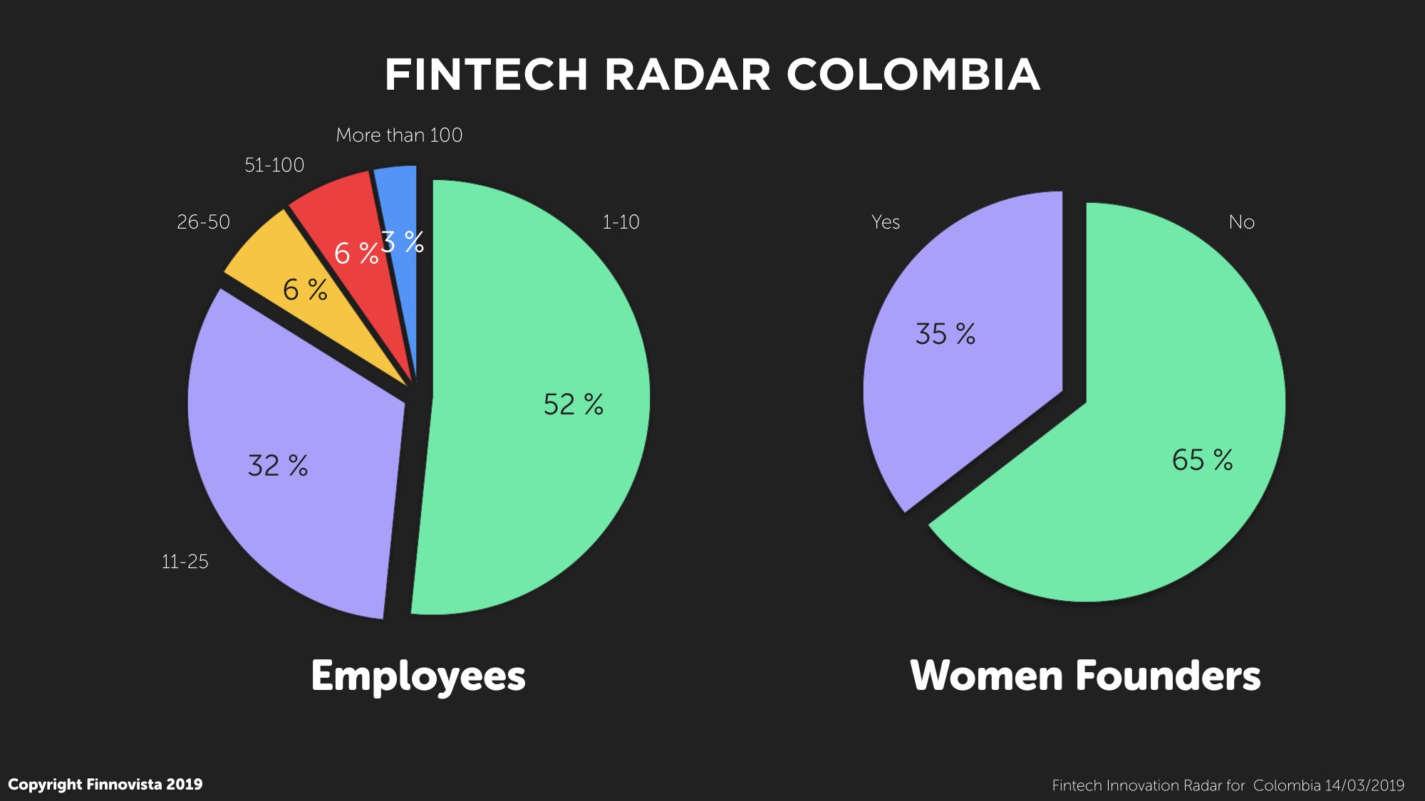 8-Employees-Women-Founders-.001 8-Employees-Women-Founders-.001