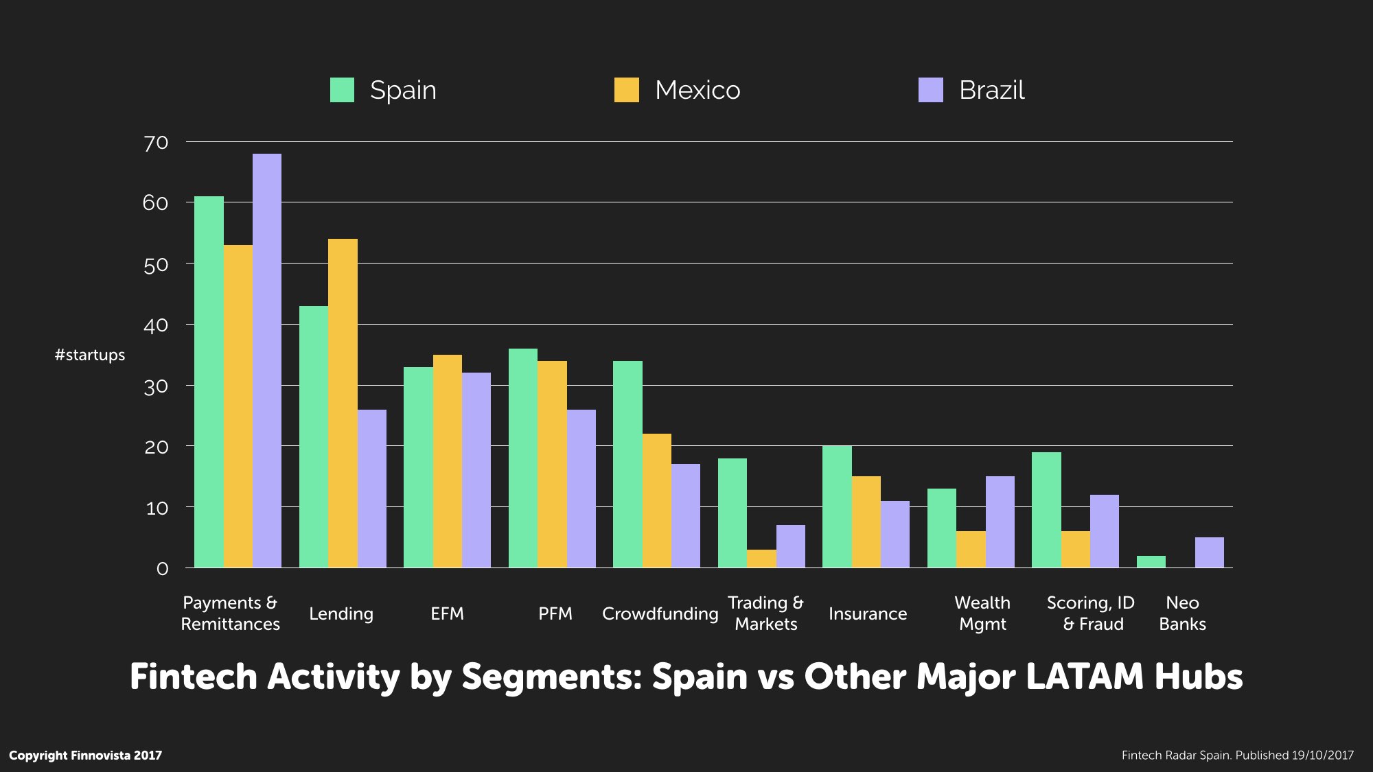 8-Fintech-Radar-Spain.002 8-Fintech-Radar-Spain.002