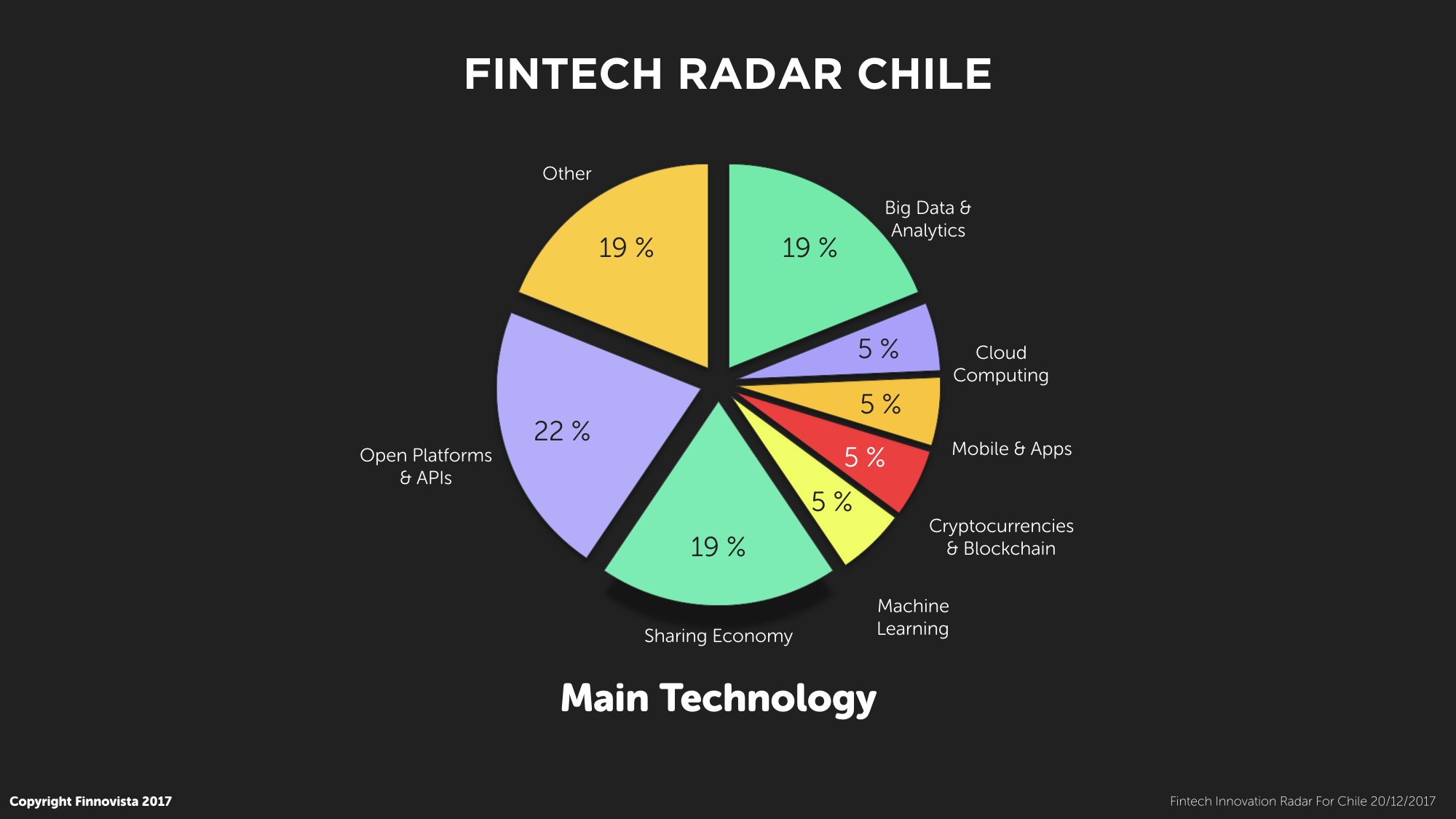 8-Main-technology.001 8-Main-technology.001